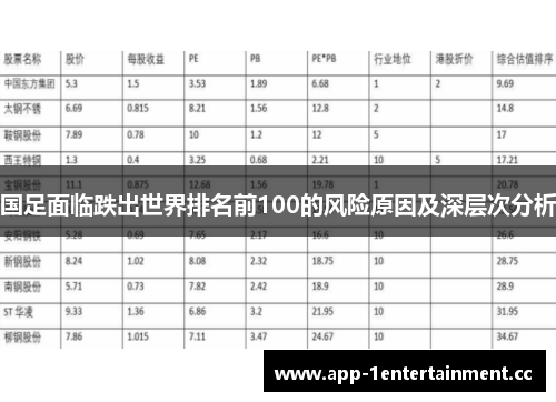 国足面临跌出世界排名前100的风险原因及深层次分析