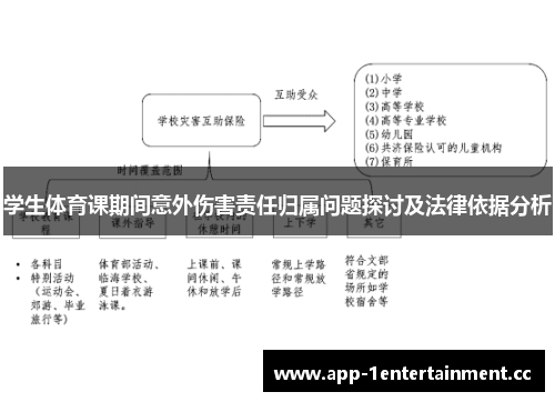 学生体育课期间意外伤害责任归属问题探讨及法律依据分析