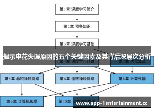 揭示申花失误原因的五个关键因素及其背后深层次分析