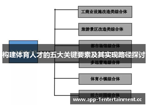 构建体育人才的五大关键要素及其实现路径探讨