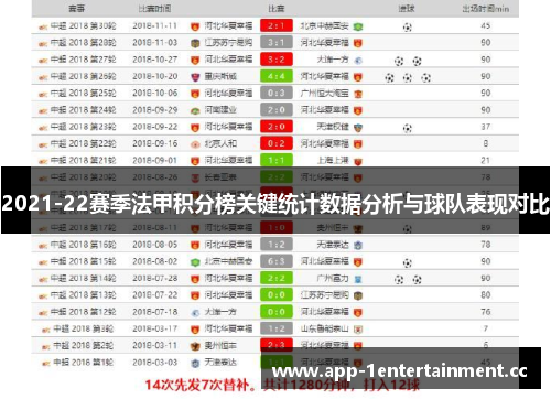 2021-22赛季法甲积分榜关键统计数据分析与球队表现对比