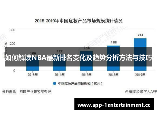 如何解读NBA最新排名变化及趋势分析方法与技巧