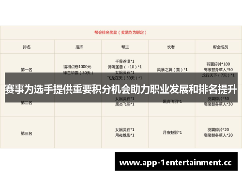 赛事为选手提供重要积分机会助力职业发展和排名提升