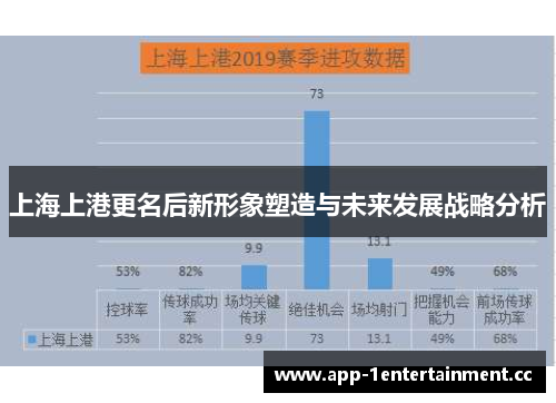 上海上港更名后新形象塑造与未来发展战略分析