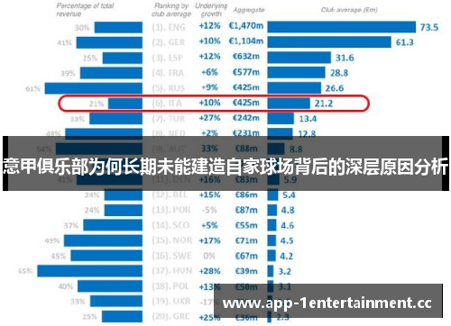 意甲俱乐部为何长期未能建造自家球场背后的深层原因分析